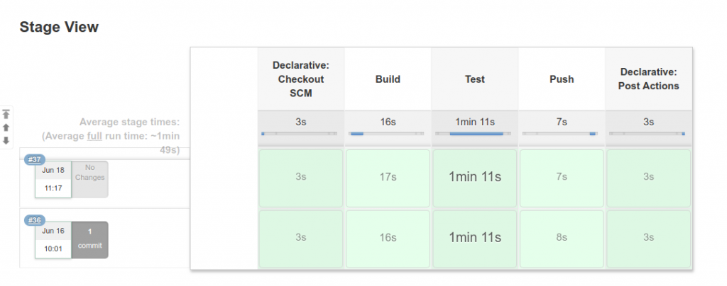 Jenkins pipeline