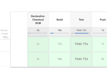 Jenkins pipeline